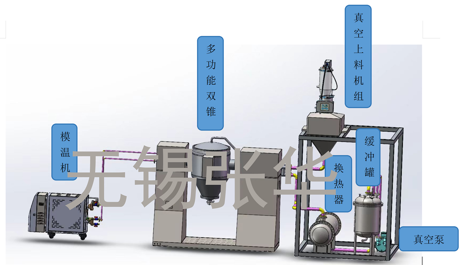 撬装系统，双锥，多功能双锥